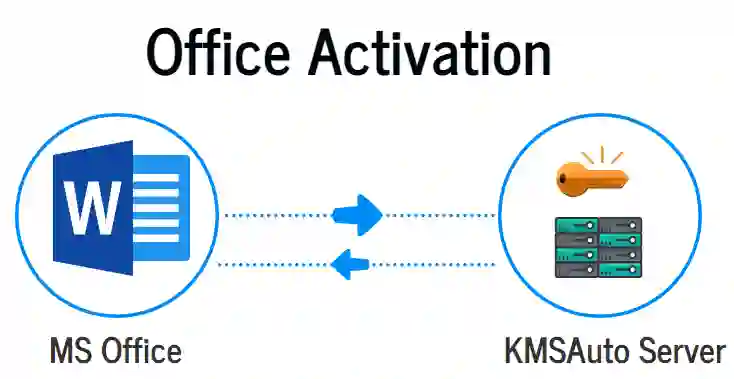 Office Activation