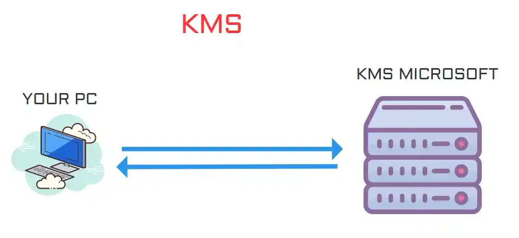Kms server